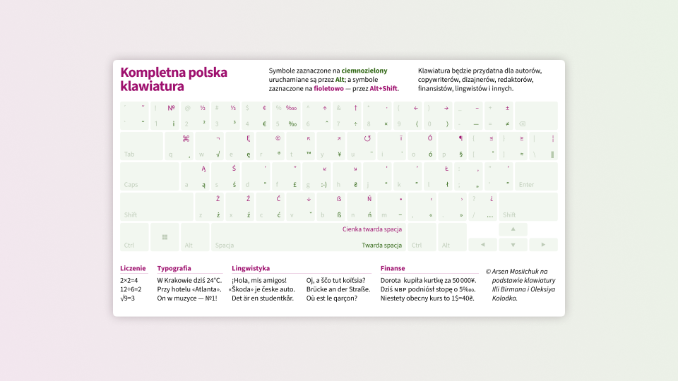 Kompletna Polska klawiatura