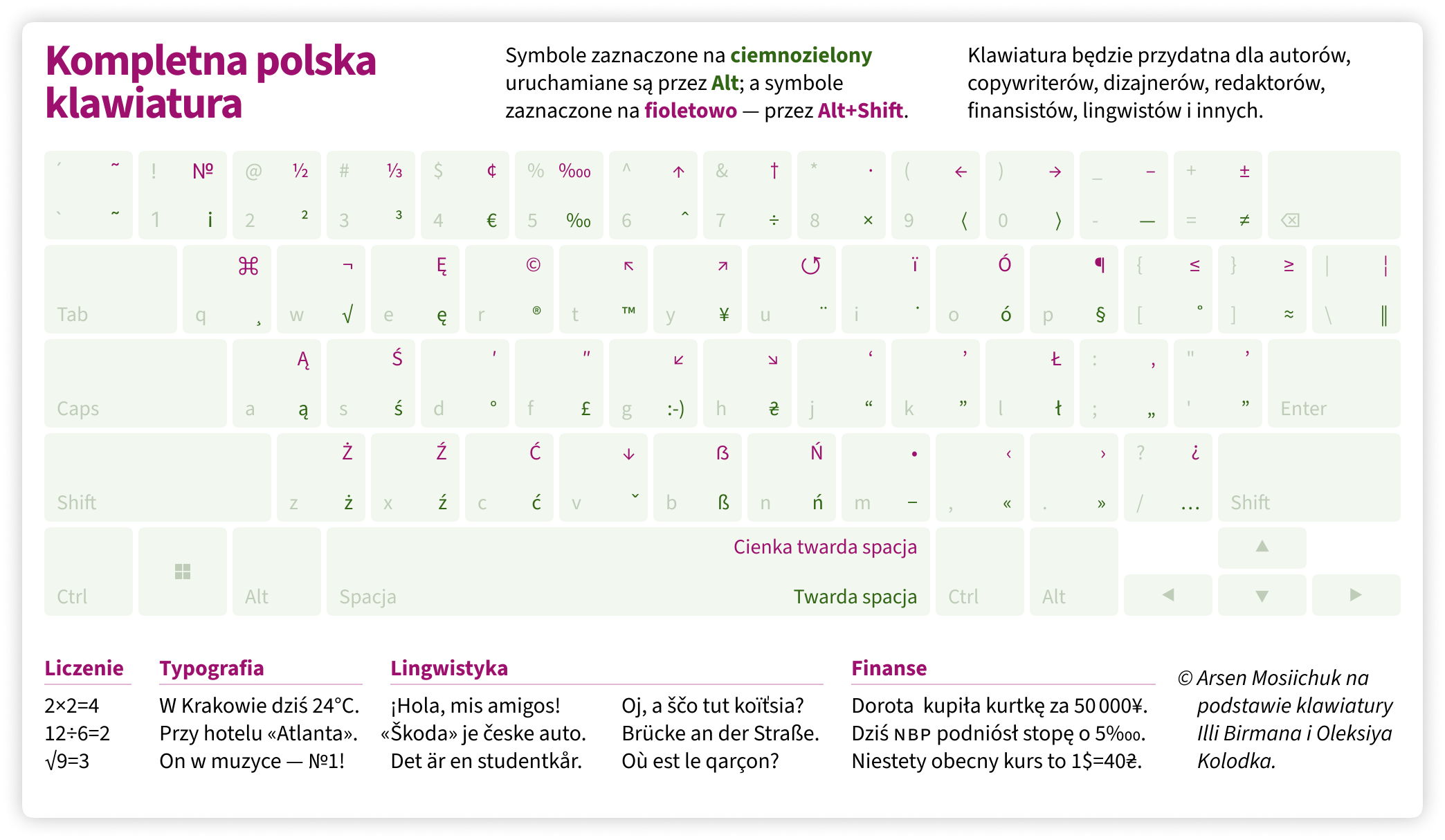 Klawiatura